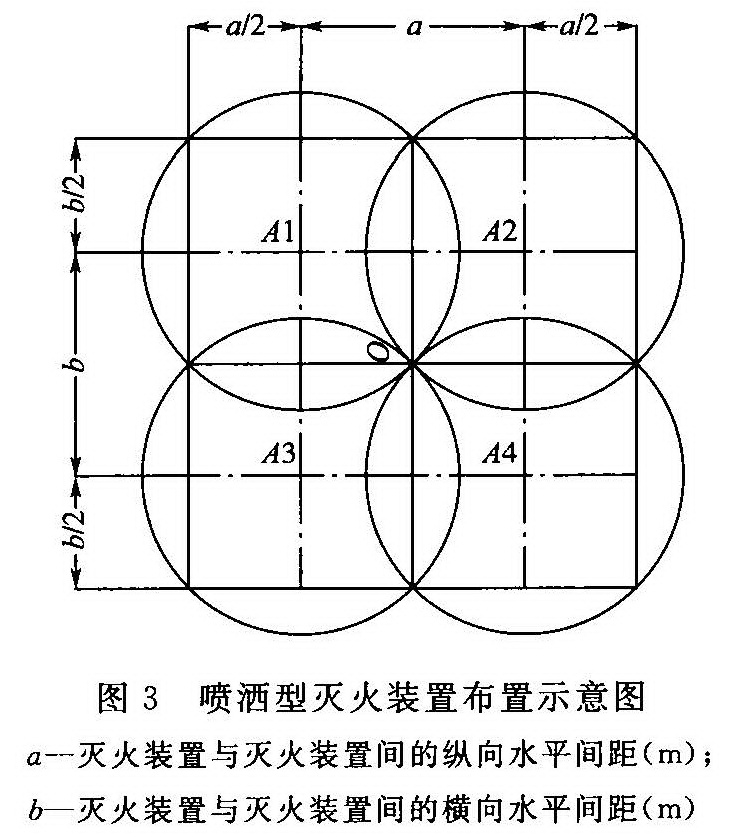 噴灑型自動射流滅火系統(tǒng)
