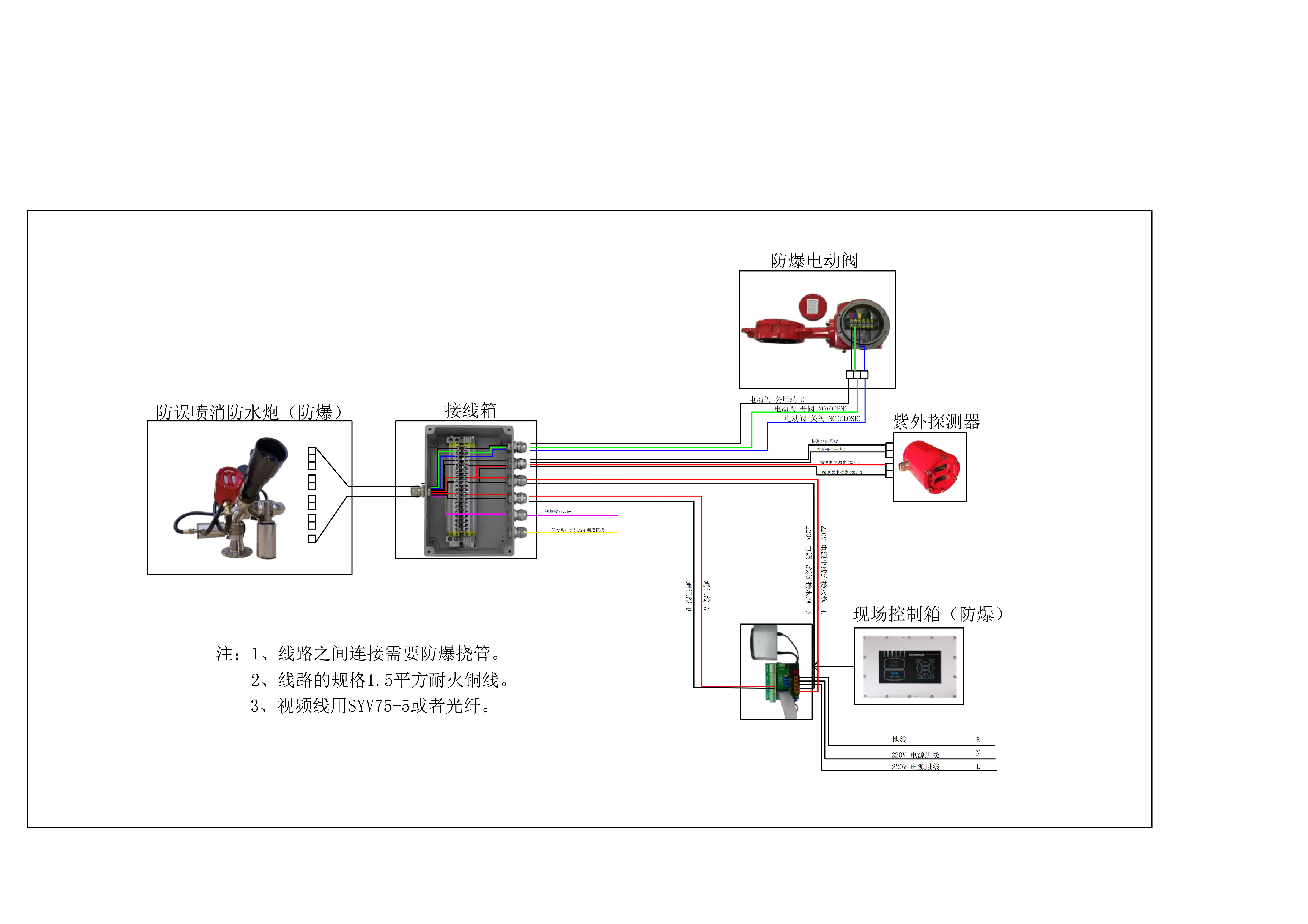 防爆消防水炮布線