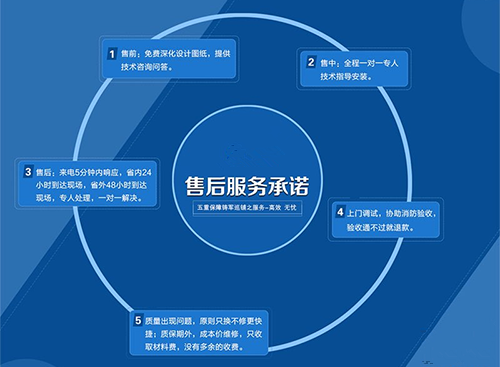 消防水炮售后服務(wù)